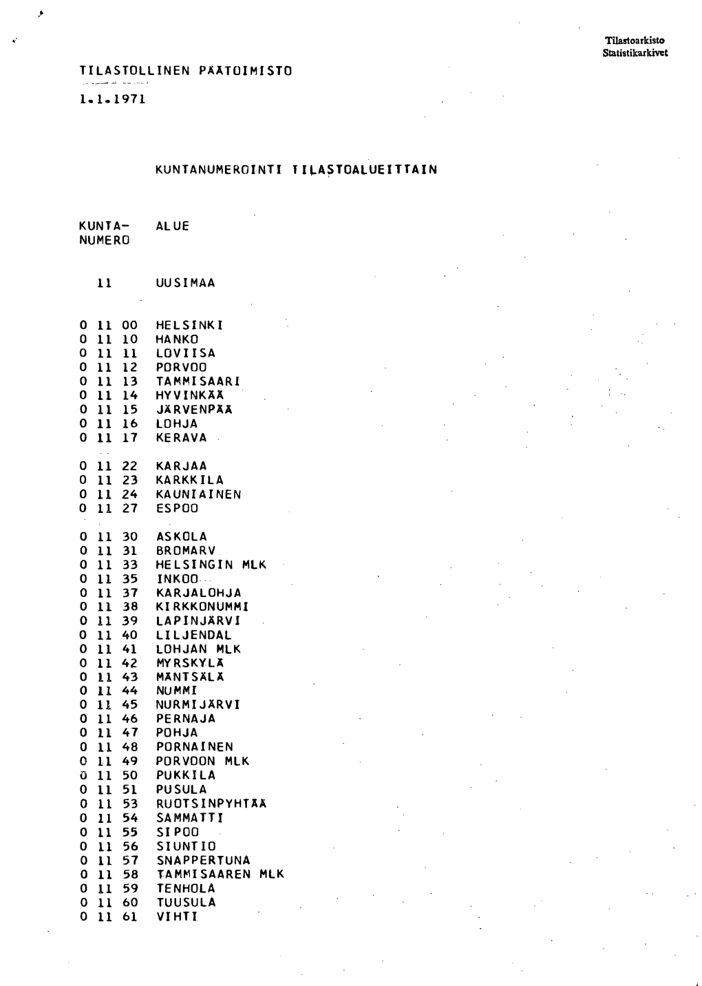 Alue Numero 11 Uusimaa 0 11 00 Helsinki 0 11 10 H