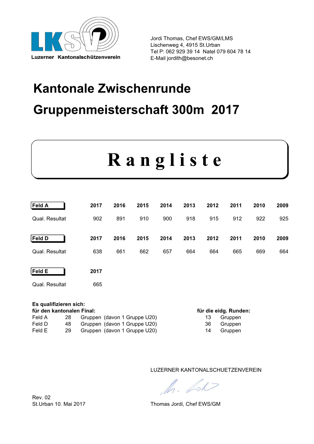 2017 GM300 Rangliste Kt Zwischenrunde