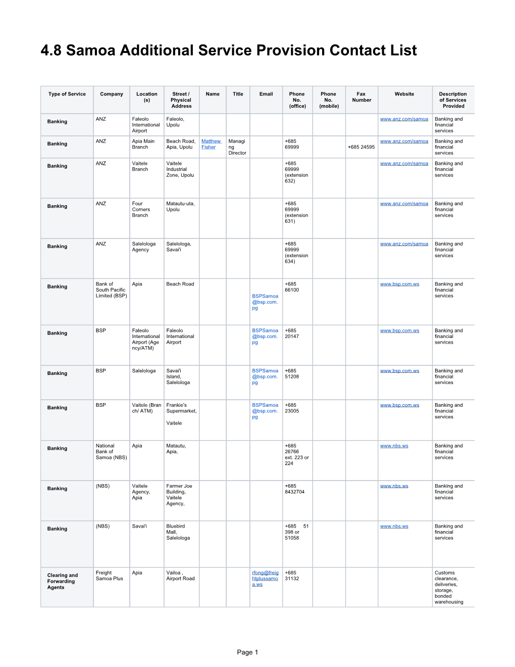 4.8 Samoa Additional Service Provision Contact List