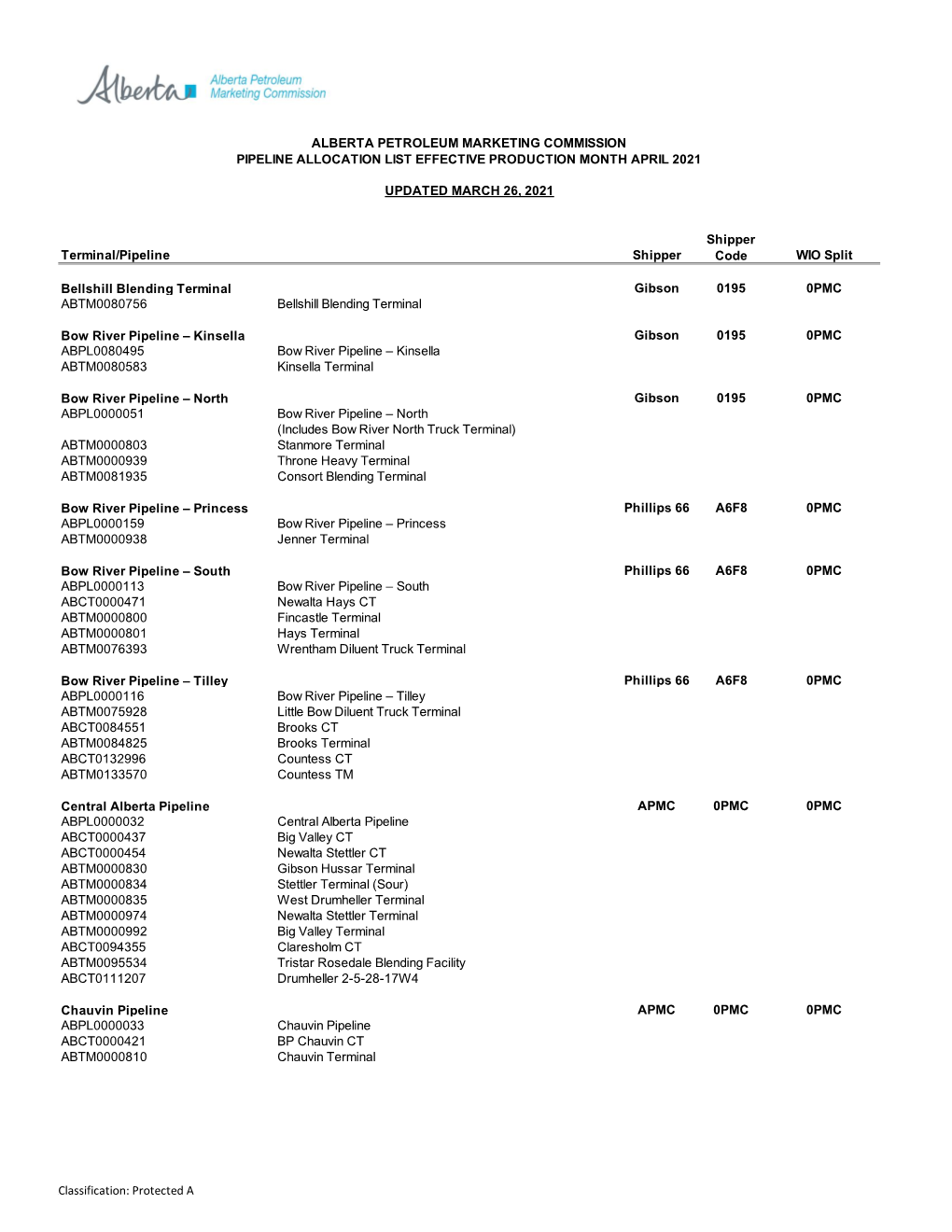 Pipeline Allocation List Effective Production Month April 2021