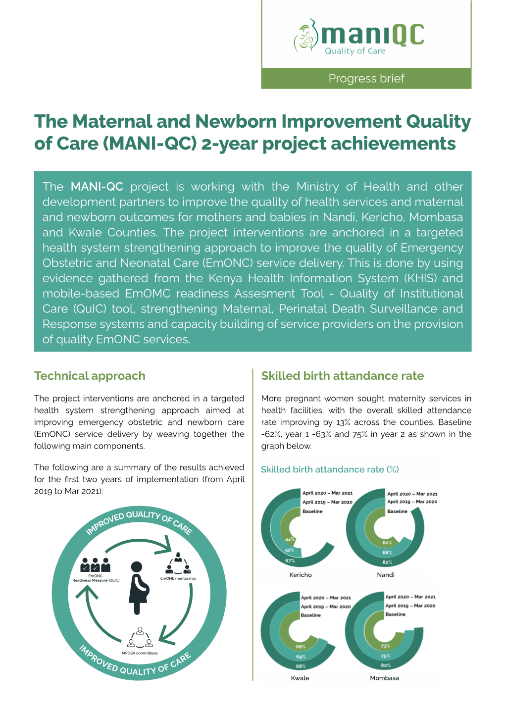 MANI-QC 2 Year Project Achievements 2021