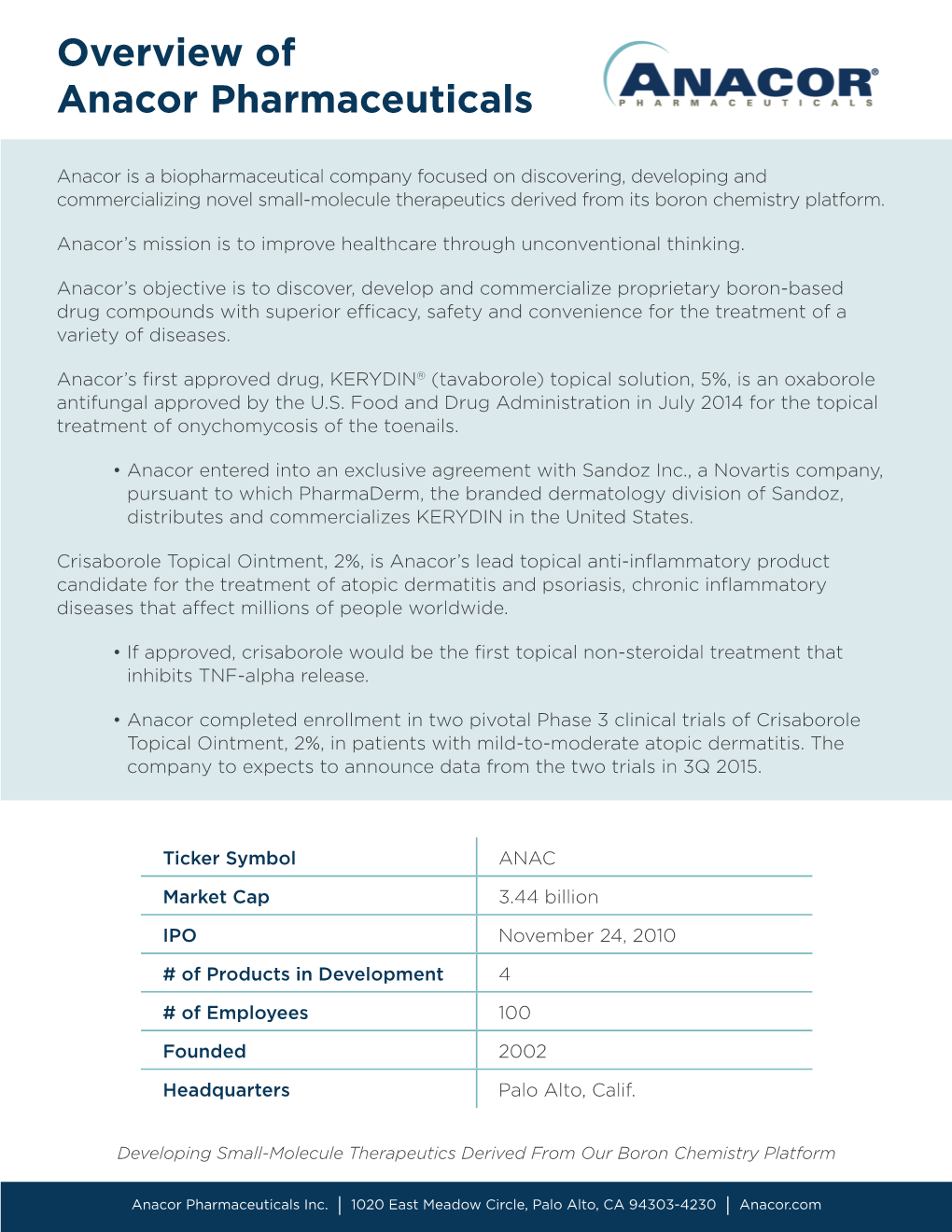 Overview of Anacor Pharmaceuticals