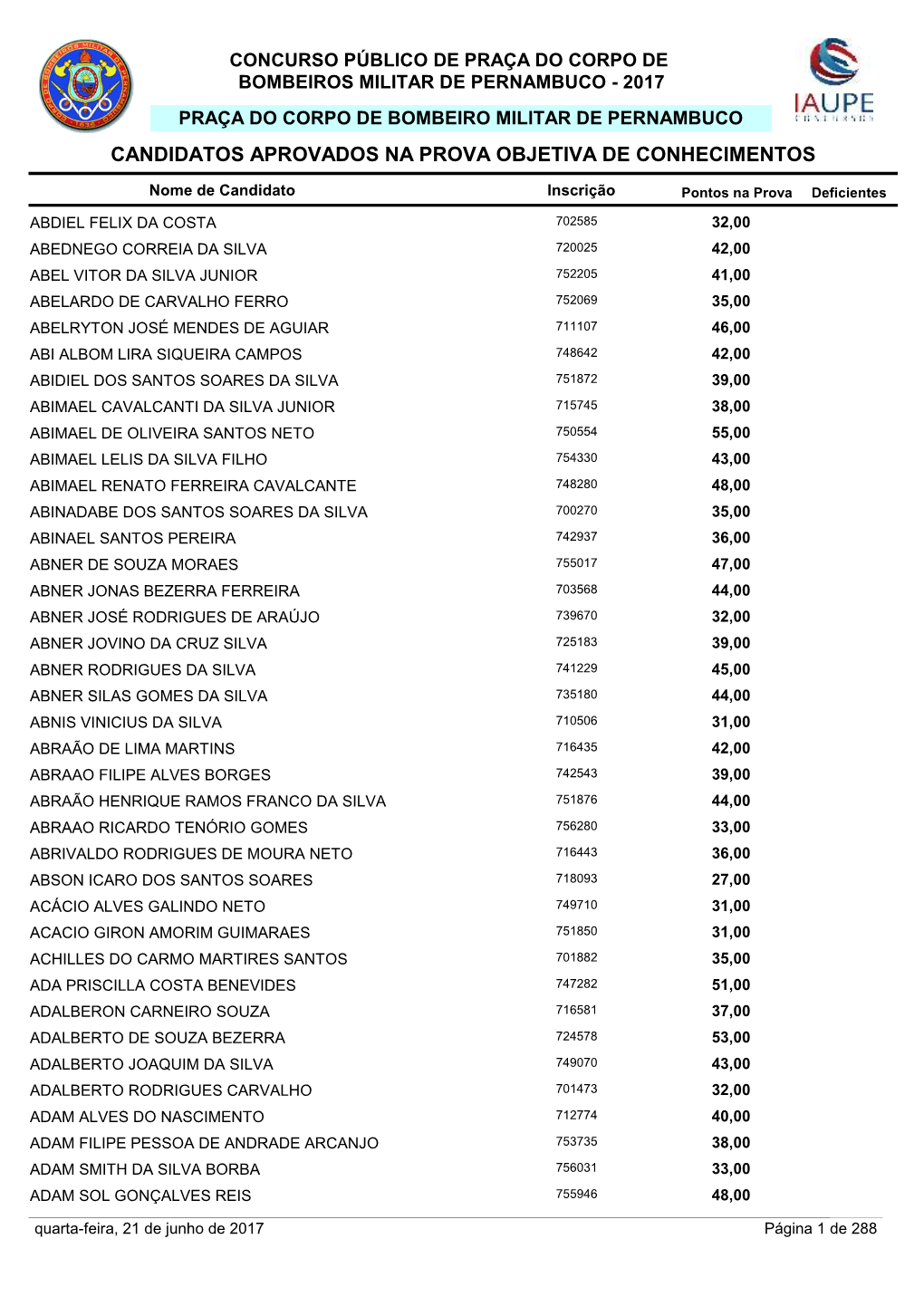 Candidatos Aprovados Na Prova Objetiva De Conhecimentos