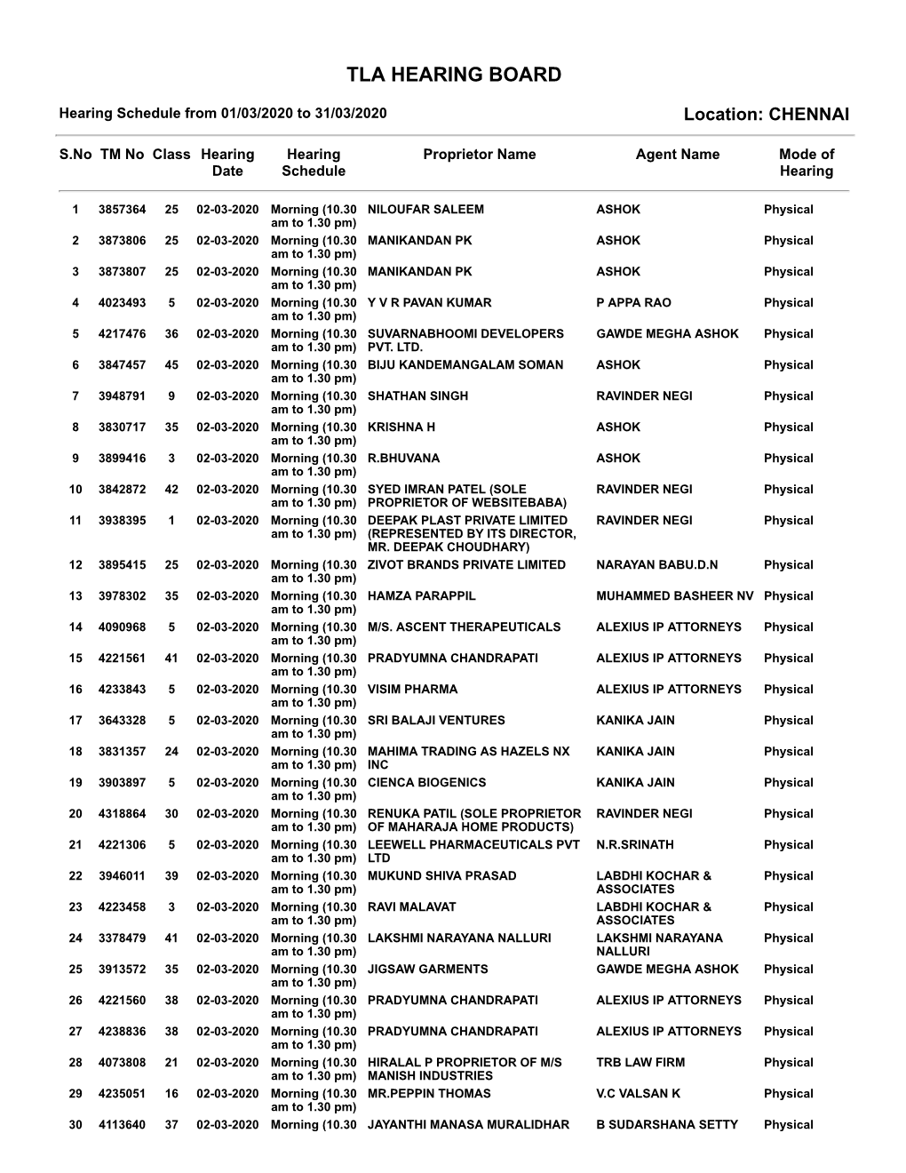 Tla Hearing Board