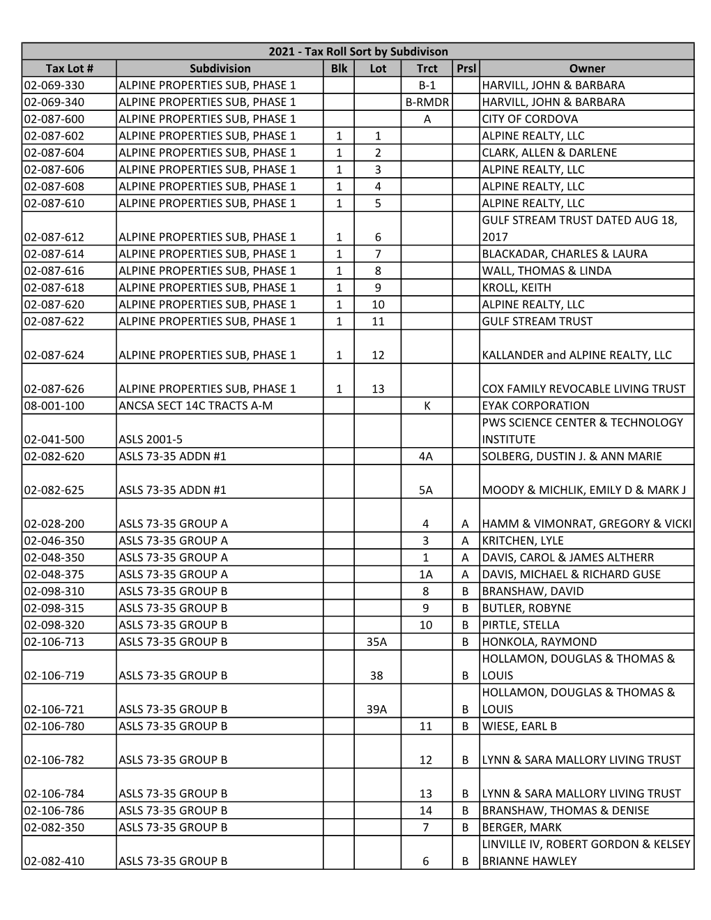 Tax Lot # Subdivision Blk Lot Trct Prsl Owner 02-069-330 ALPINE