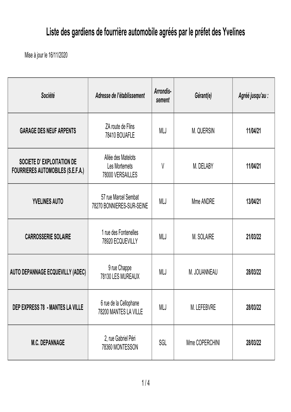 Liste GF Agréés Màj 16Nov20.Odt