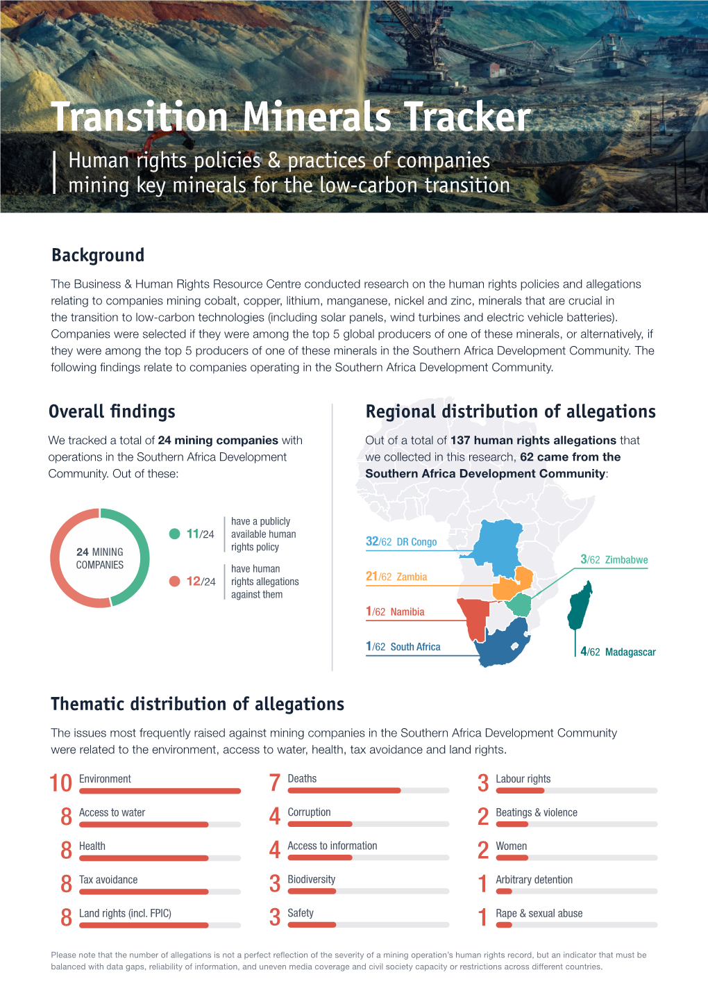 Transition Minerals Tracker Human Rights Policies & Practices of Companies Mining Key Minerals for the Low-Carbon Transition