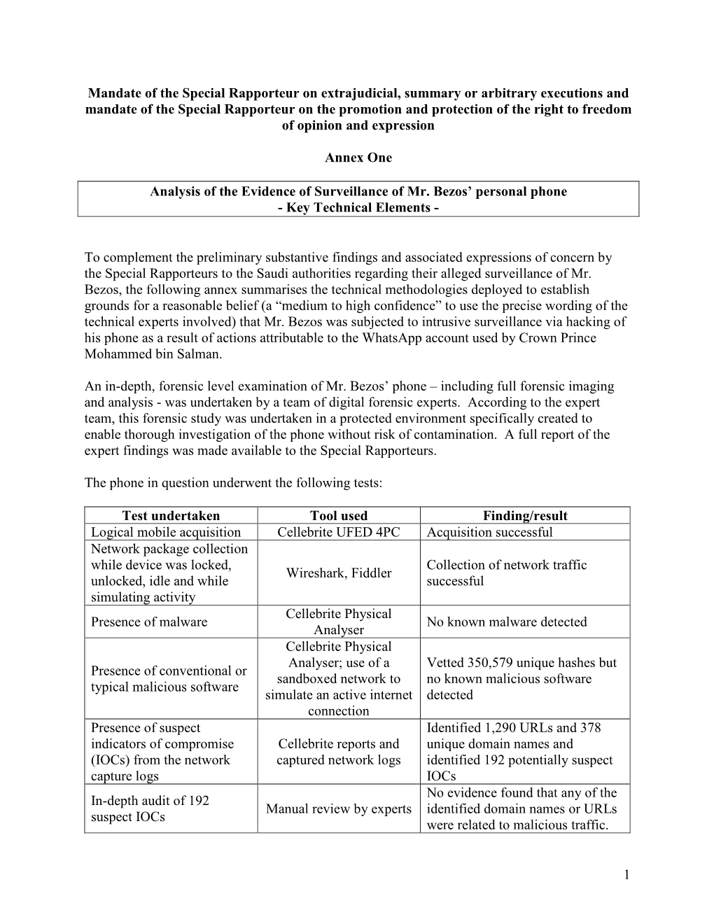 1 Mandate of the Special Rapporteur on Extrajudicial, Summary