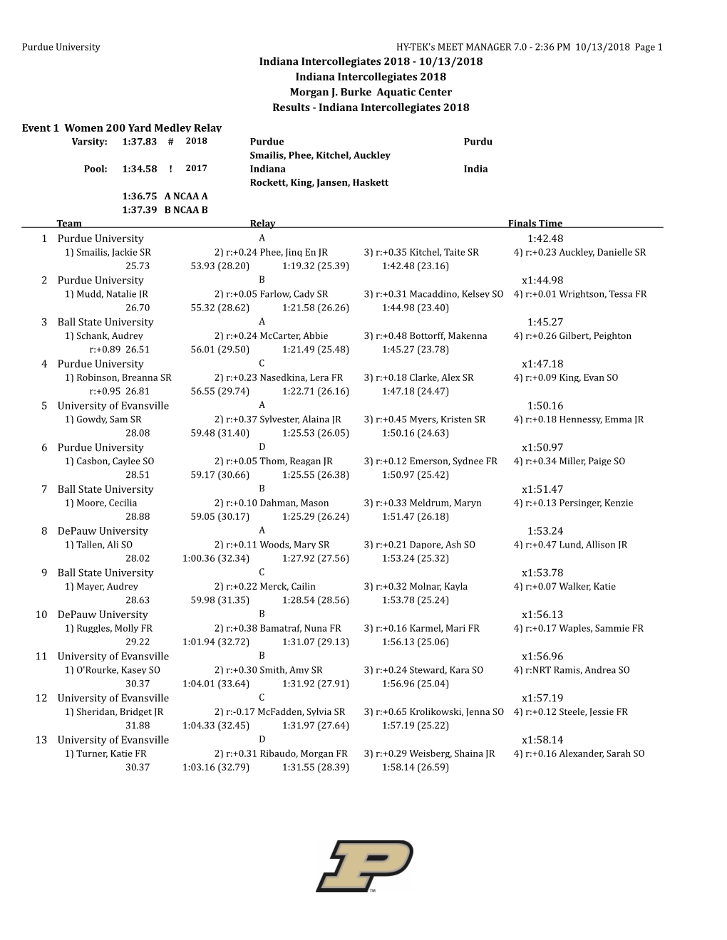 10/13/2018 Indiana Intercollegiates 2018 Morgan J. Burke Aquatic Center Results - Indiana Intercollegiates 2018