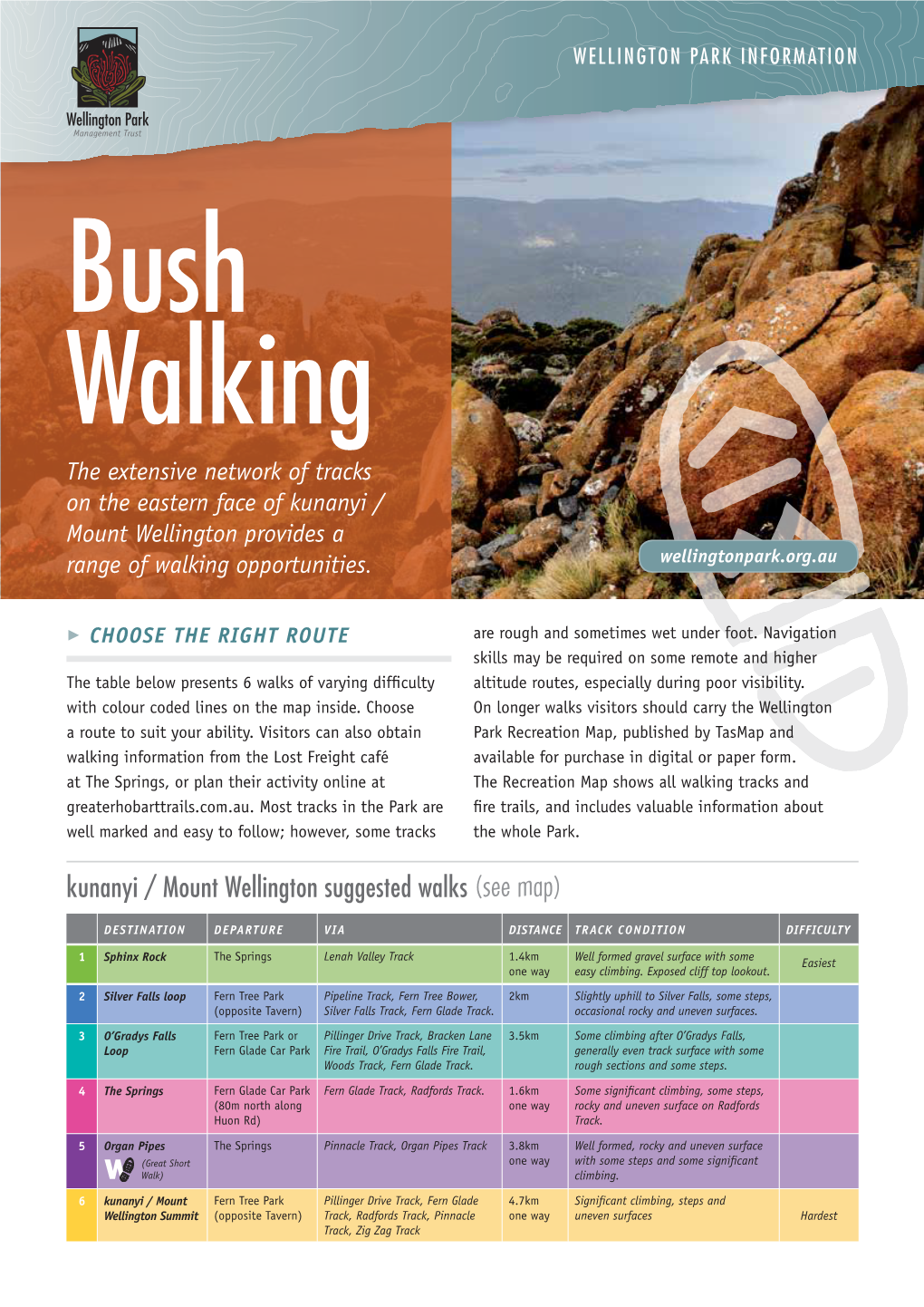 Kunanyi / Mount Wellington Suggested Walks (See Map)