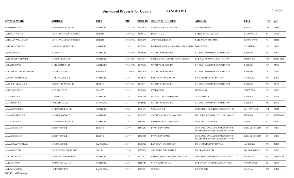 Unclaimed Property for County: RANDOLPH 7/16/2019