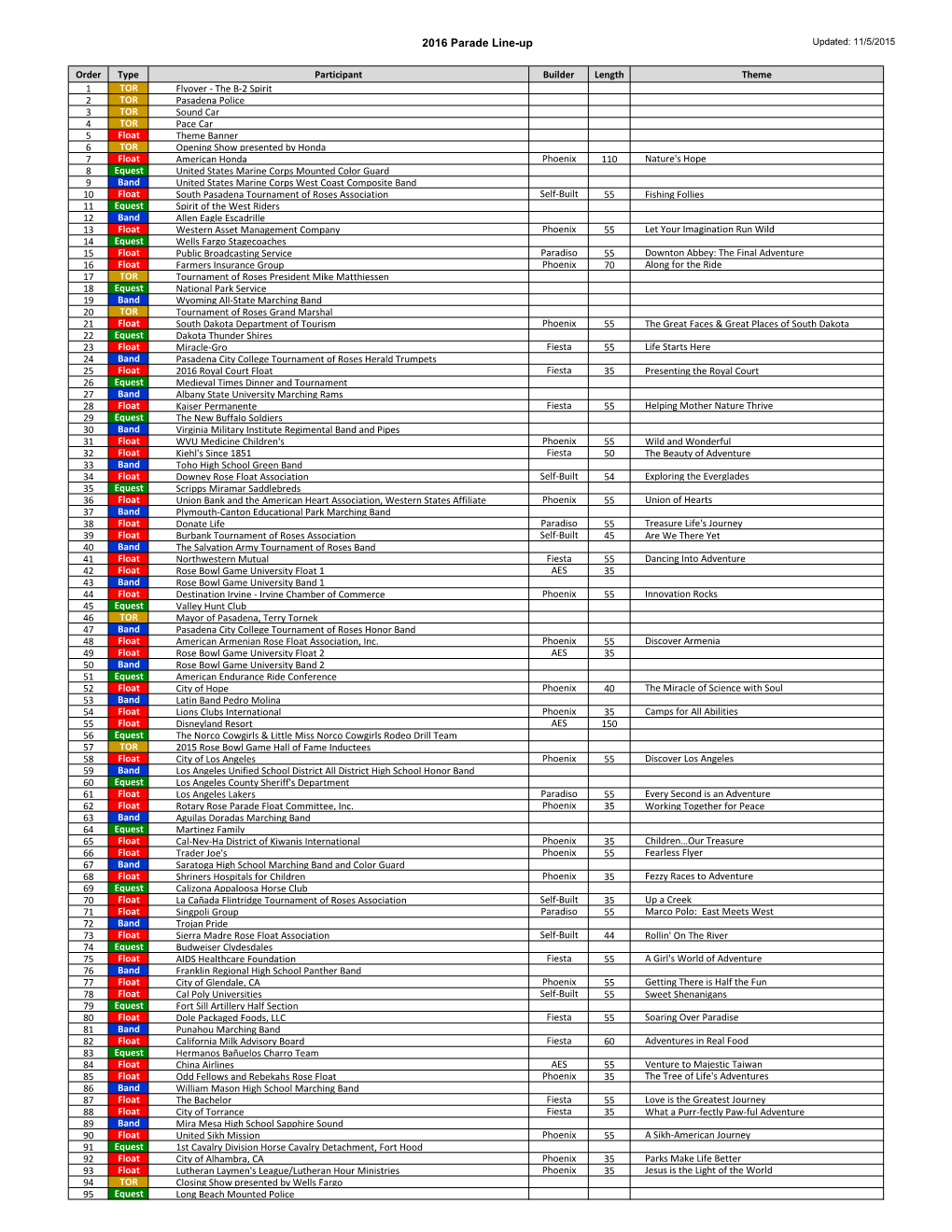 Parade Line-Up Updated: 11/5/2015