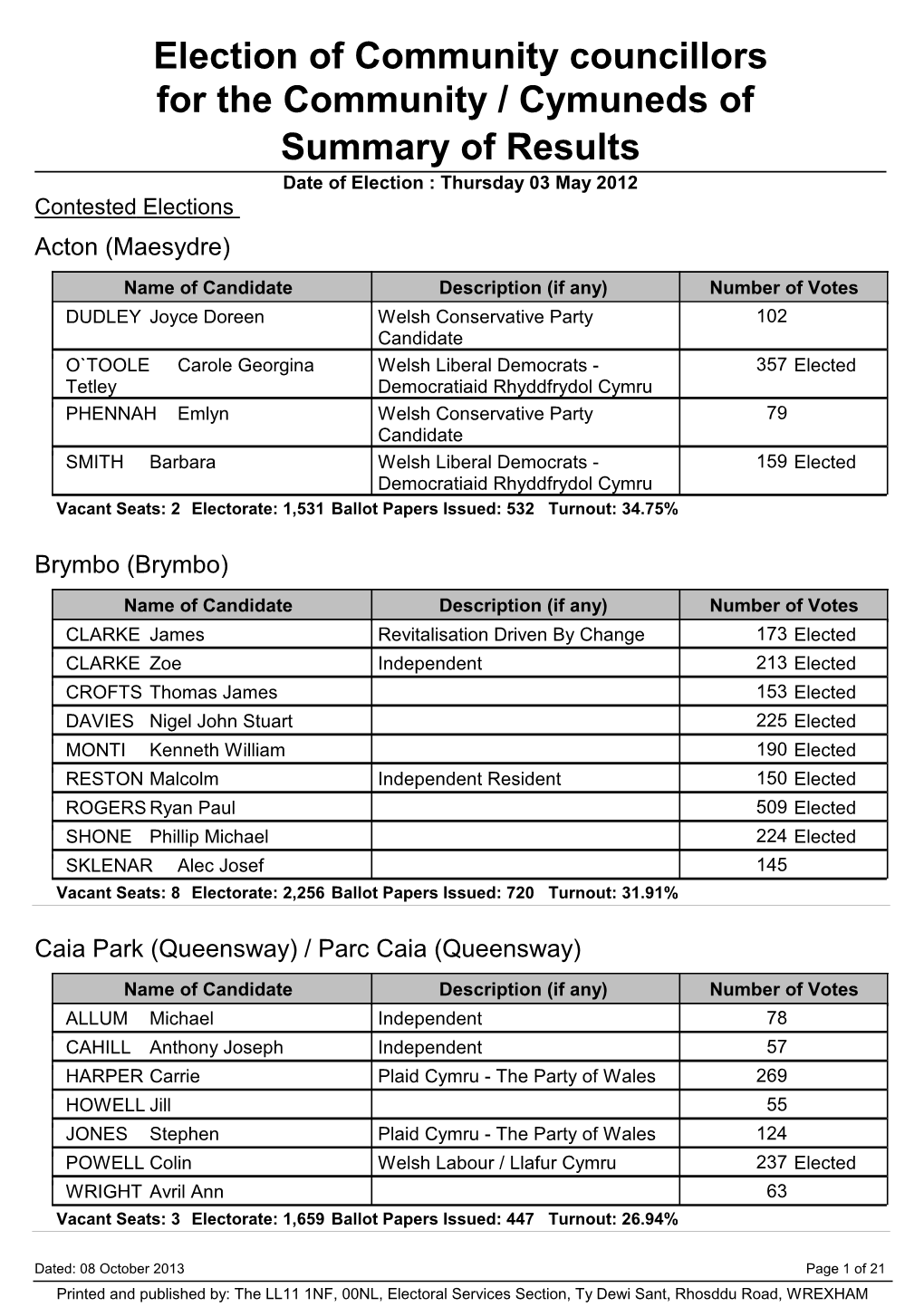 Election of Community Councillors for the Community 2012 Summary Of