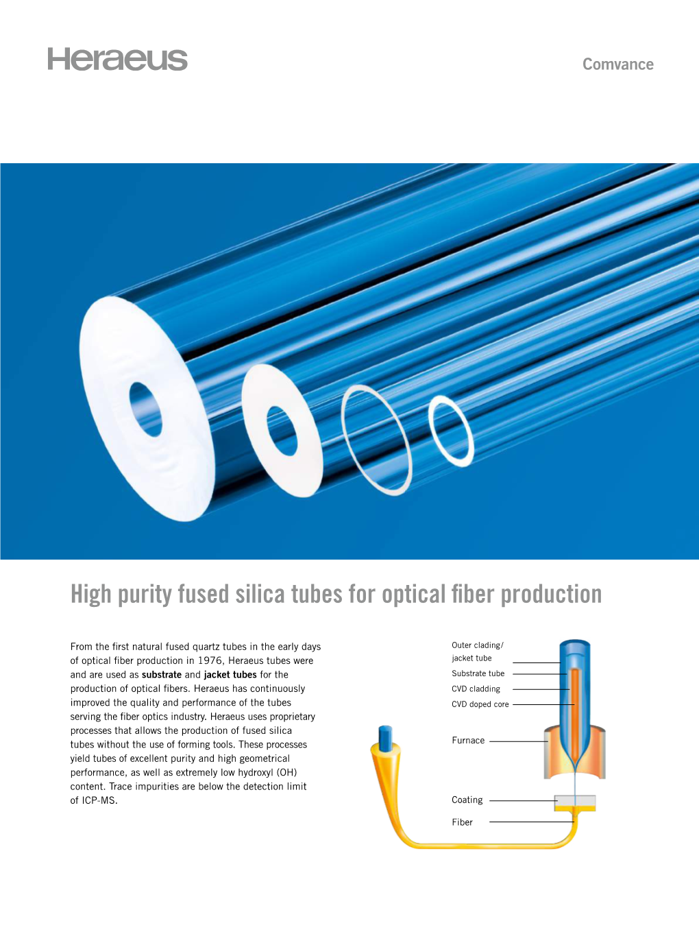 High Purity Fused Silica Tubes for Optical Fiber Production