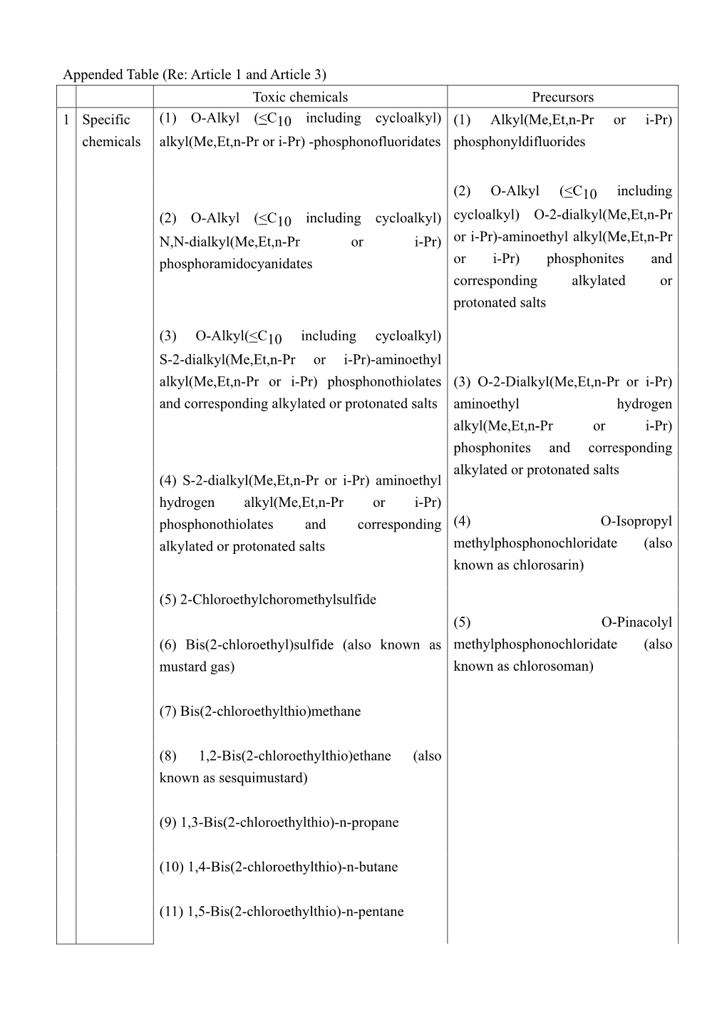 Appended Table(PDF:45KB)