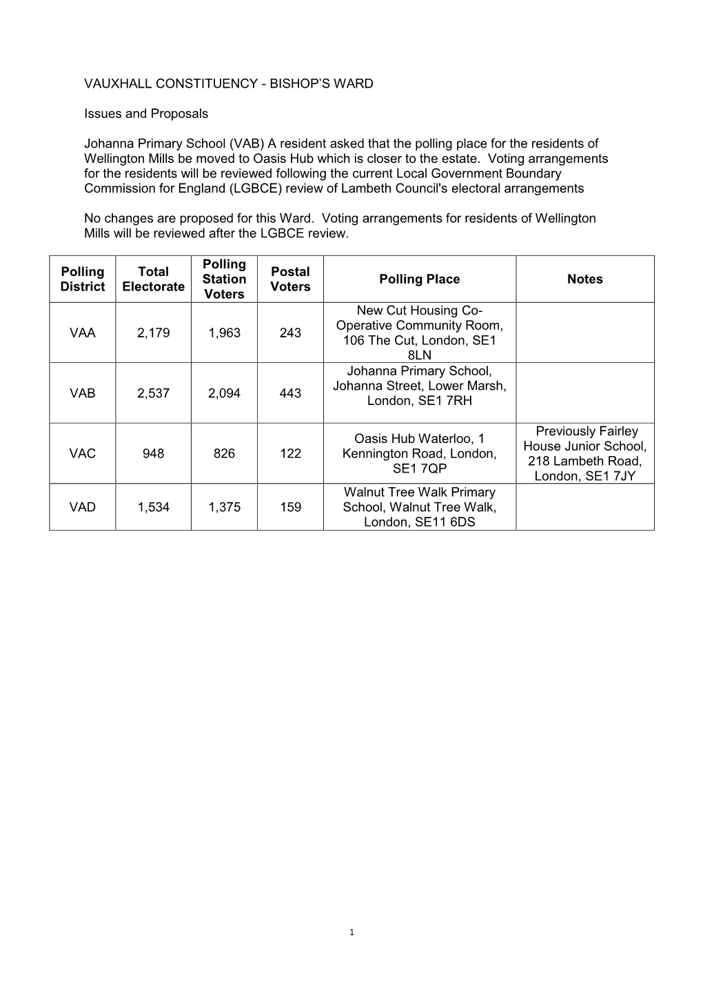 BISHOP's WARD Issues and Proposals Johanna Primary School