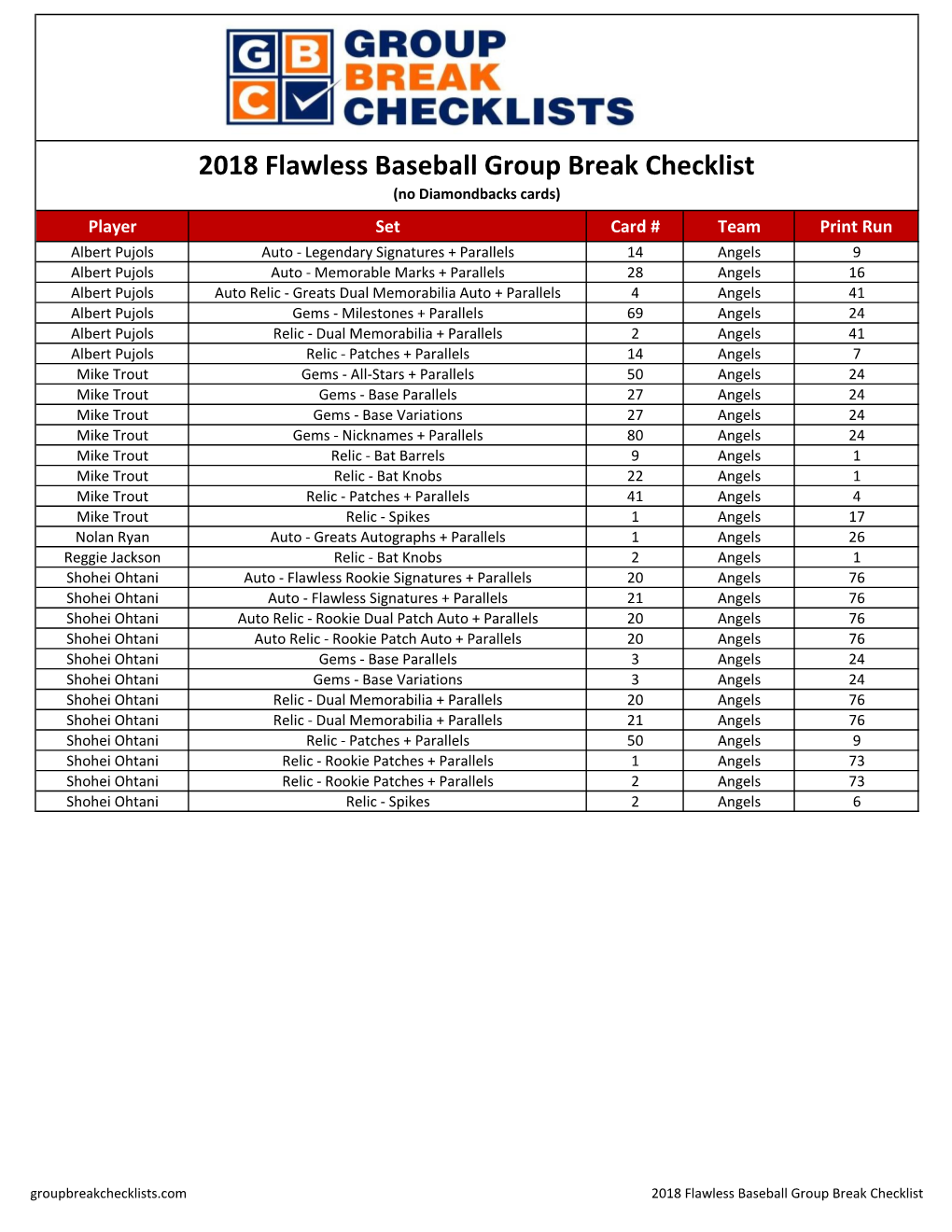 2018 Flawless Baseball Checklist