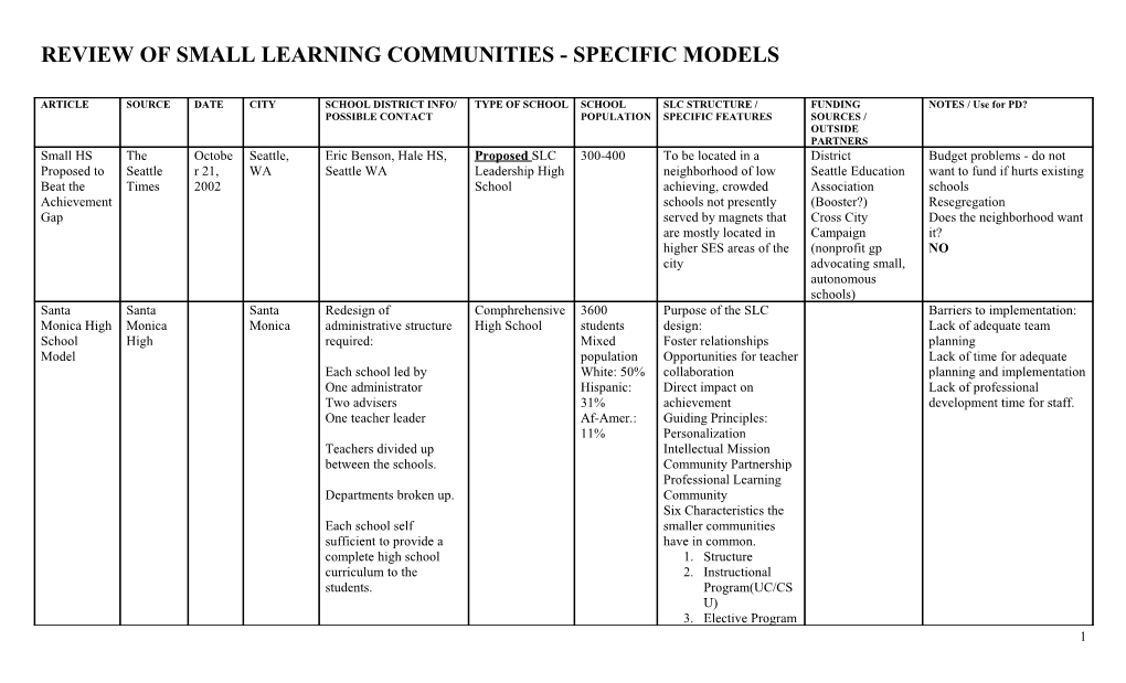 Small Learning Communities Chart