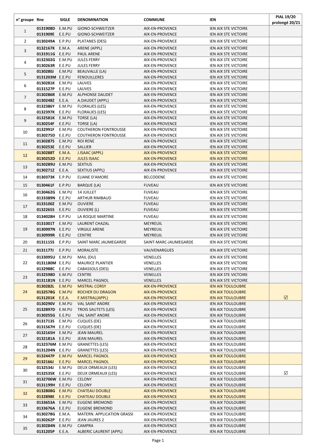 Regroupements Écoles Publiques Pour PIAL.Xlsm