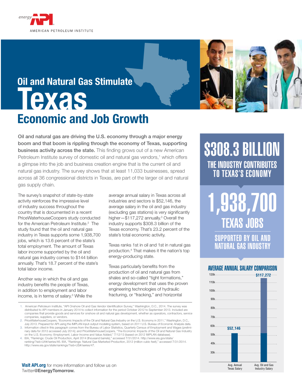 Texas Economic and Job Growth