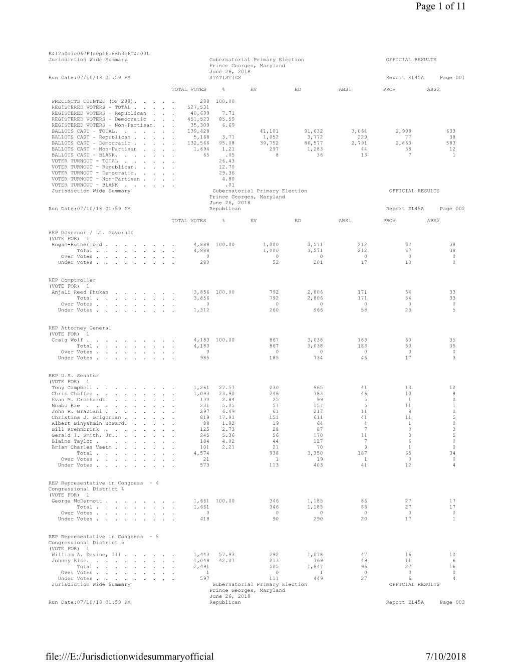 Primary Election OFFICIAL RESULTS Prince Georges, Maryland June 26, 2018 Run Date:07/10/18 01:59 PM STATISTICS Report EL45A Page 001