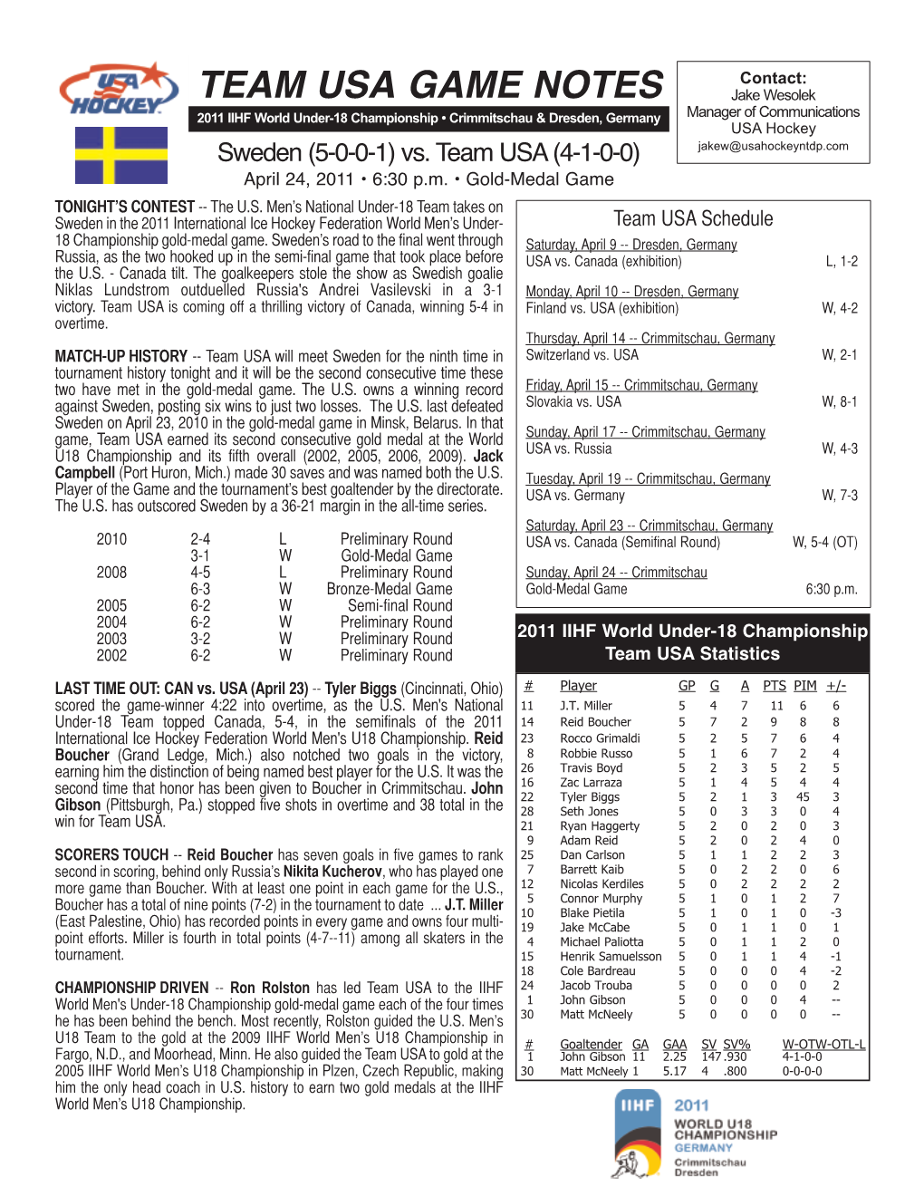 USA Hockey Sweden (5-0-0-1) Vs