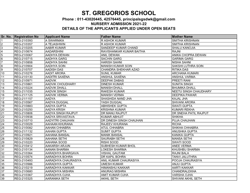 ST. GREGORIOS SCHOOL Phone : 011-43020445, 42576445, Principalsgsdwk@Gmail.Com NURSERY ADMISSION 2021-22 DETAILS of the APPLICANTS APPLIED UNDER OPEN SEATS