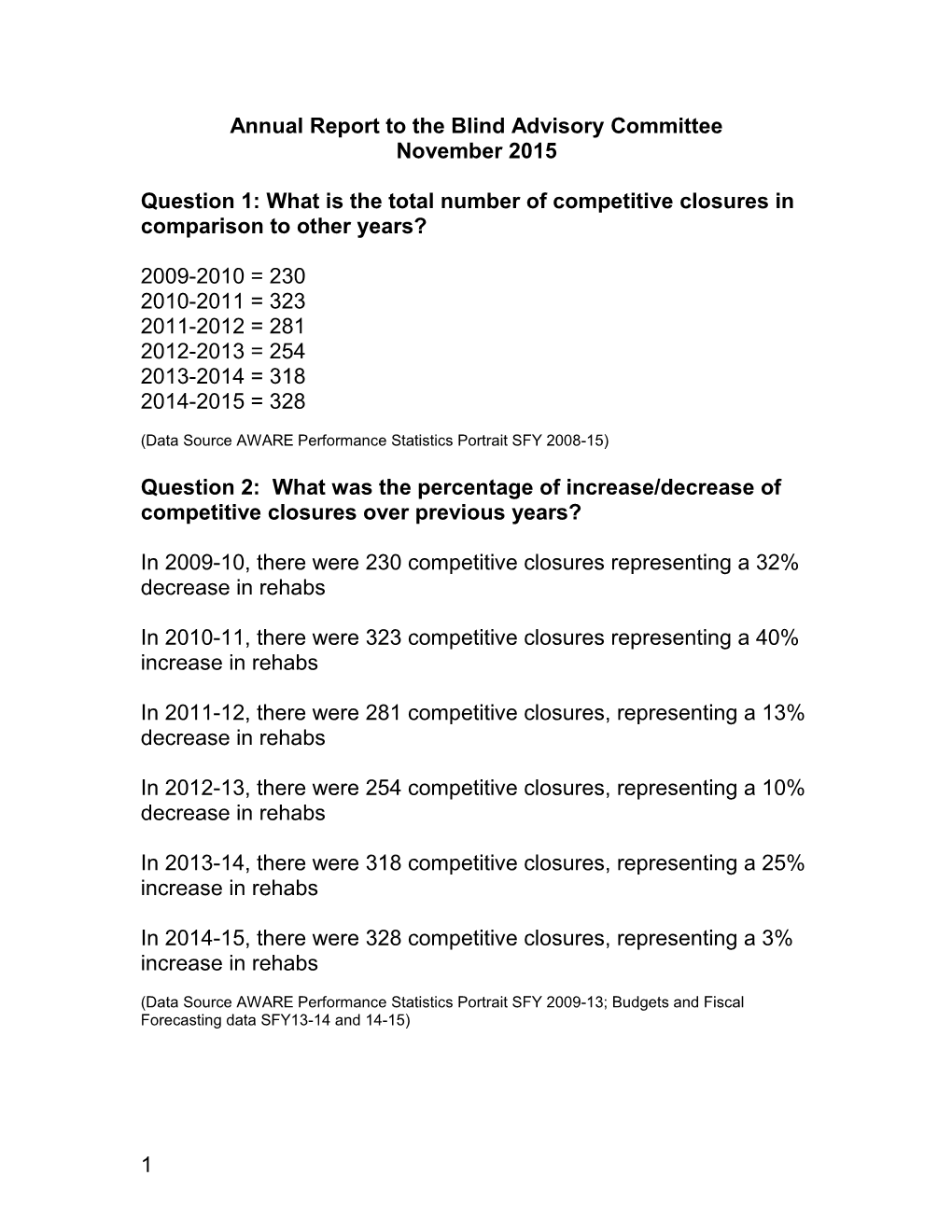 Annual Report to the Blind Advisory Committee