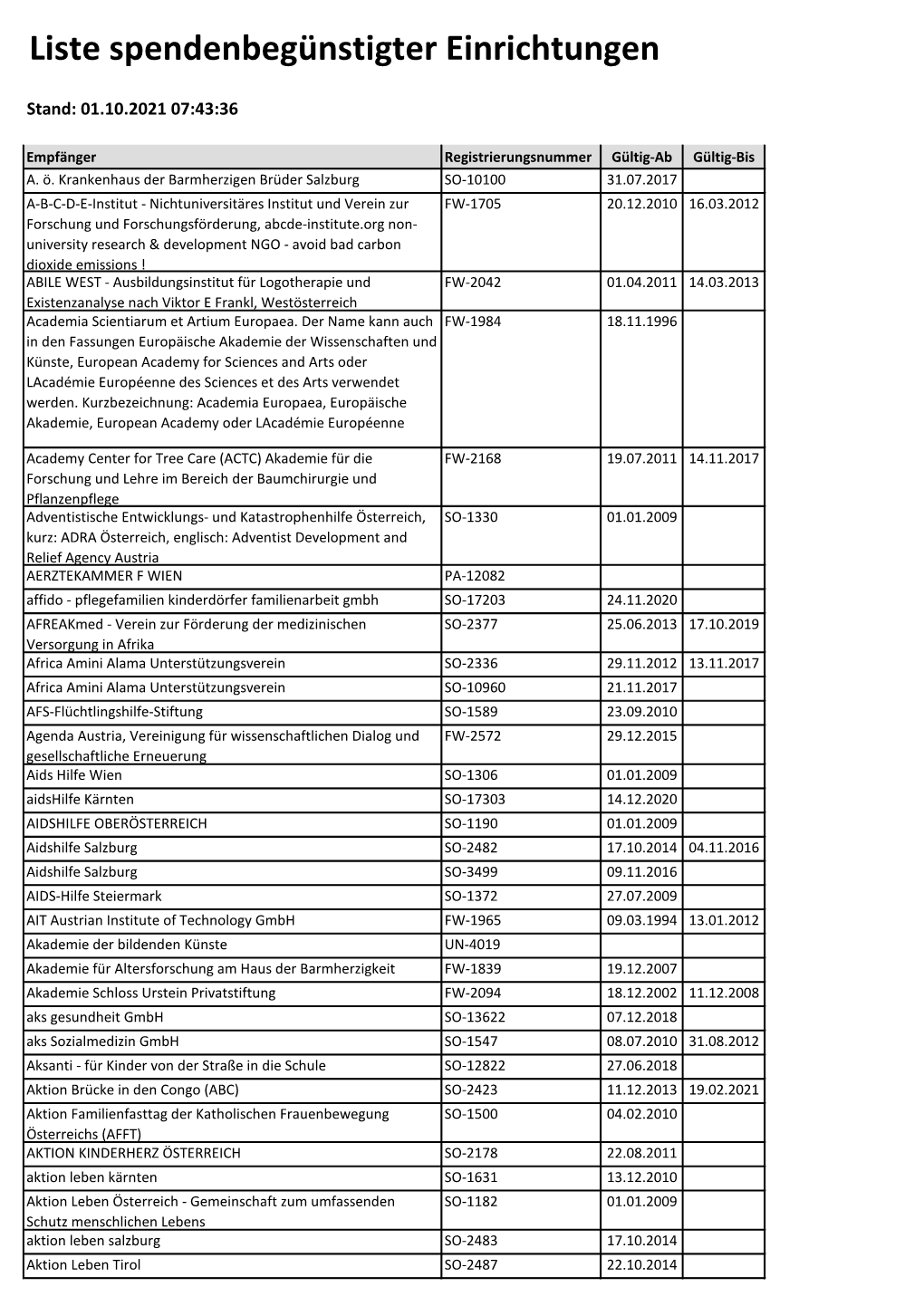 Liste Der Begünstigten Einrichtungen