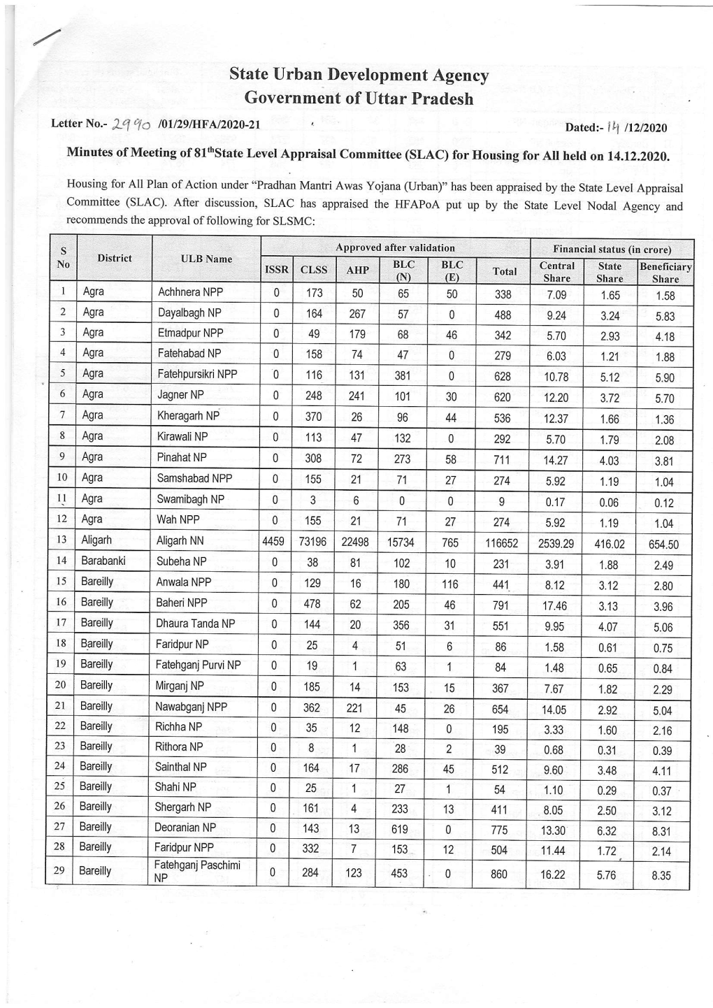 State Urban Development Agency Government of Uttar Pradesh