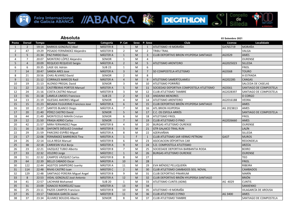 Absoluta 03 Setembro 2021 Posto Dorsal Tempo Nome Categoría P