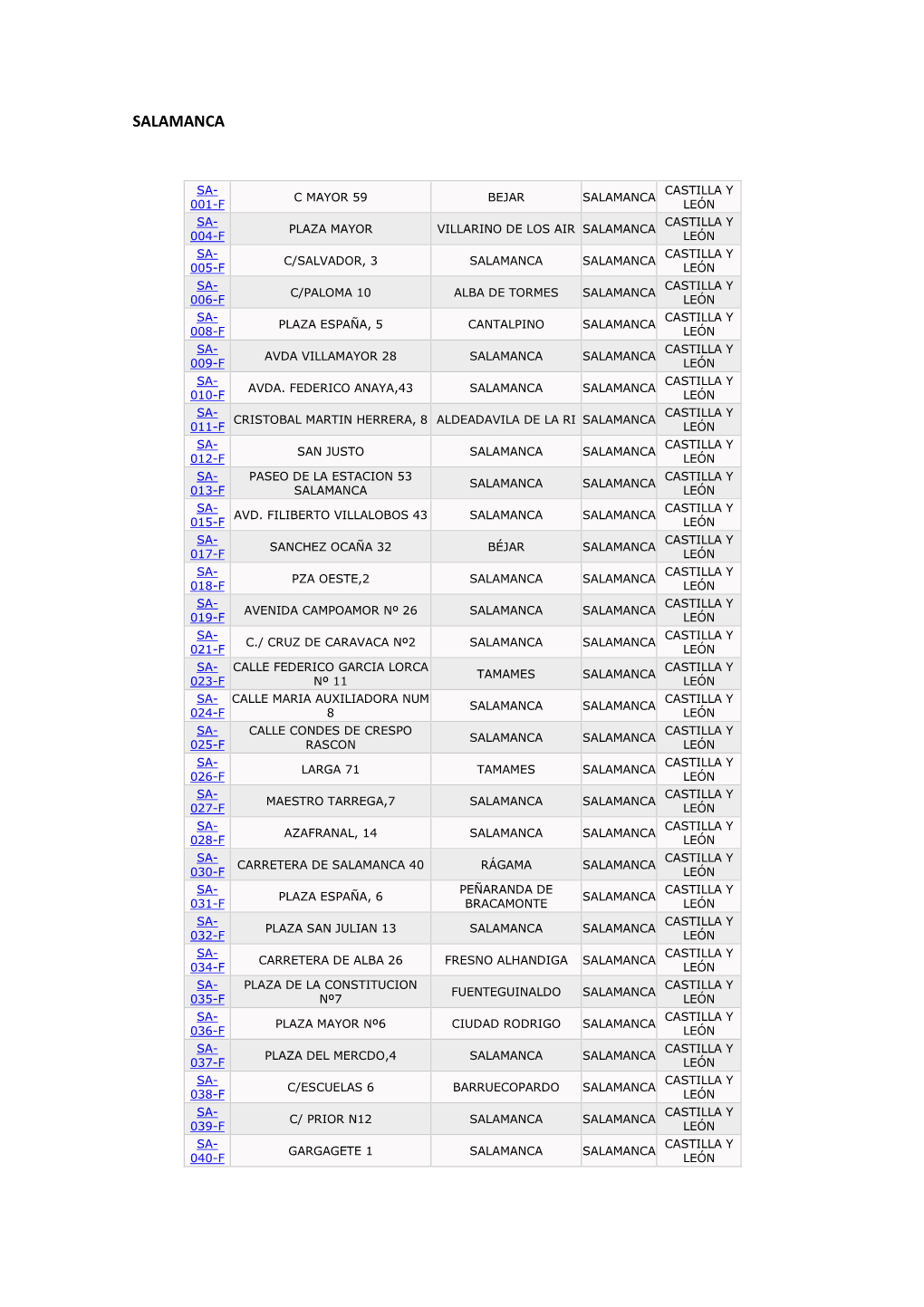 1501849-SALAMANCA.Pdf