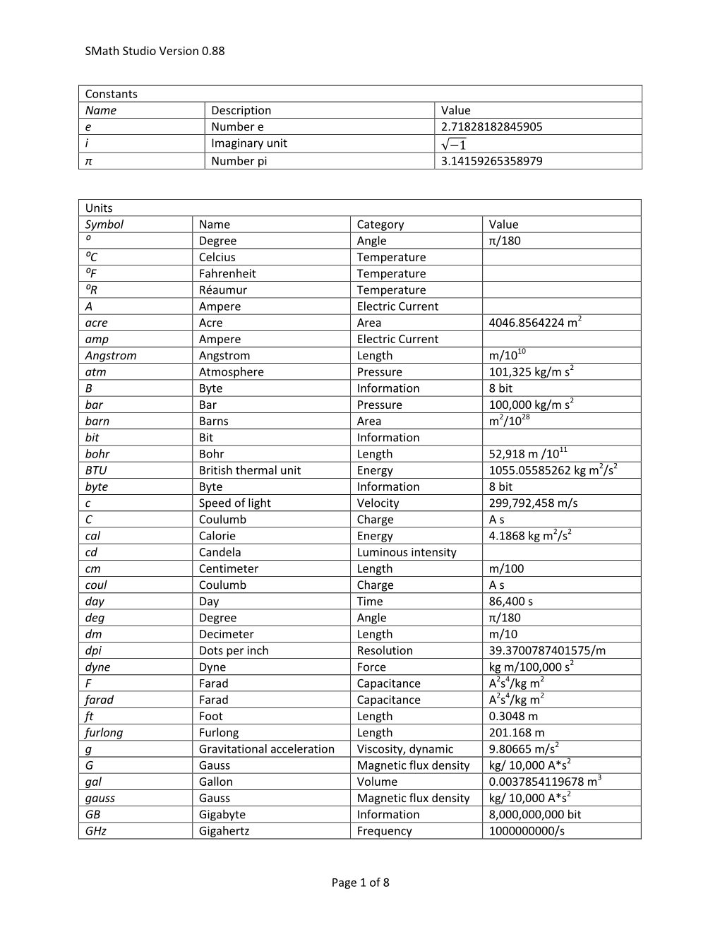 Smath Studio Version 0.88 Page 1 of 8 Constants Name Description