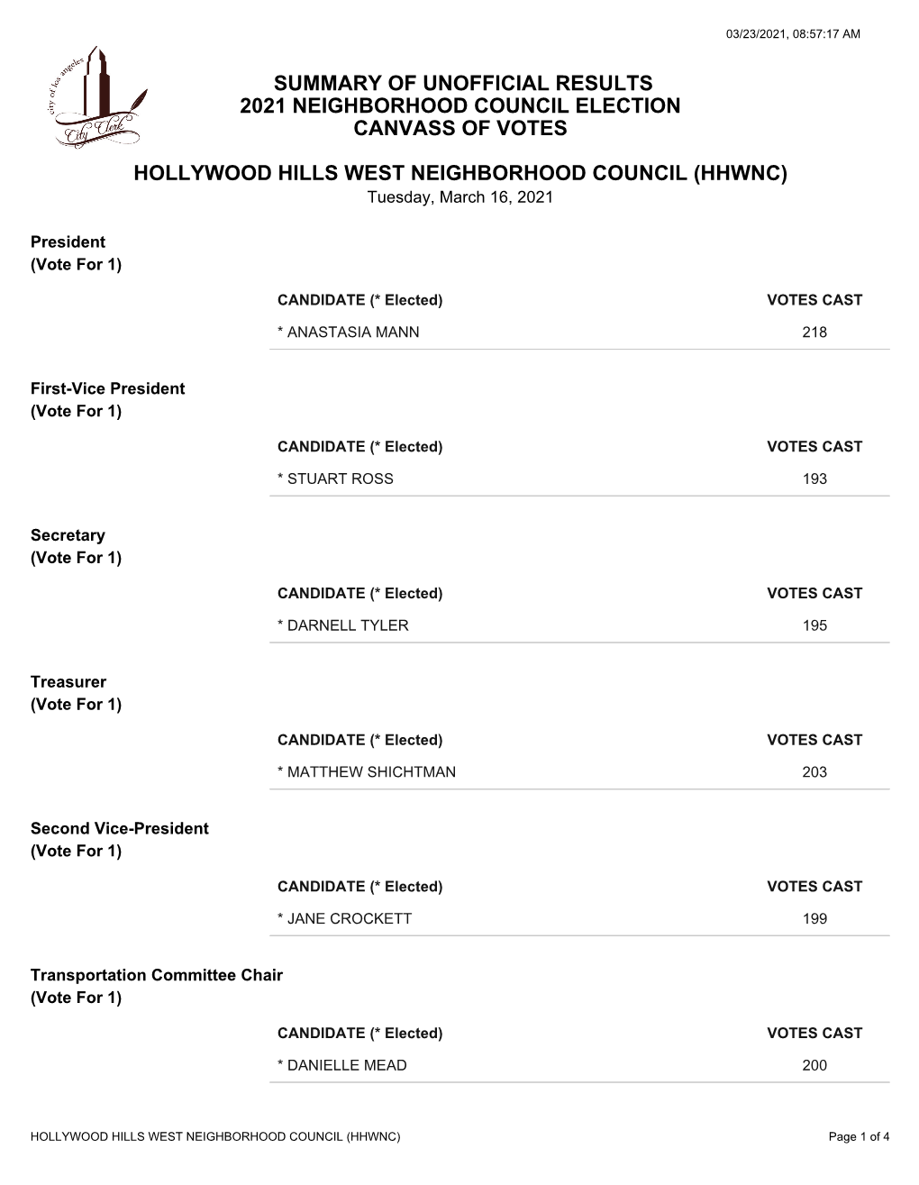 Summary of Unofficial Results 2021 Neighborhood Council Election Canvass of Votes