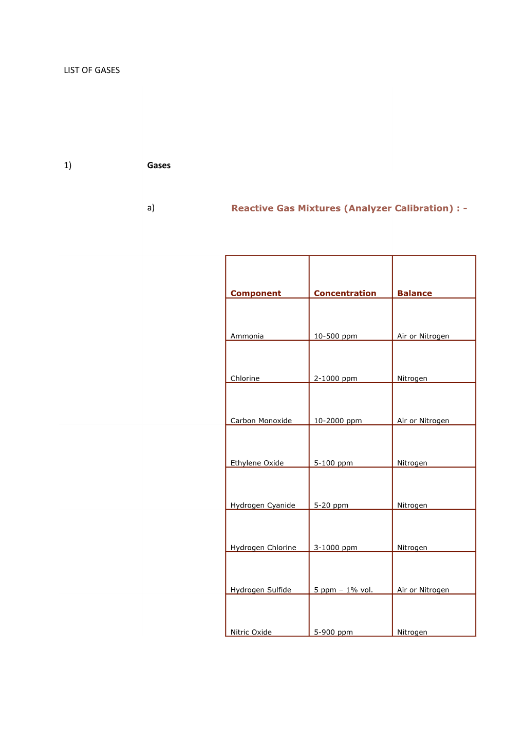 LIST of GASES 1) Gases A)