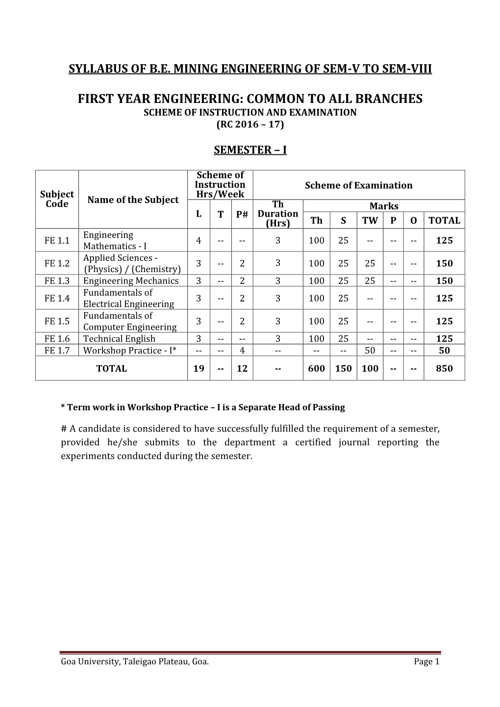 Syllabus of B.E