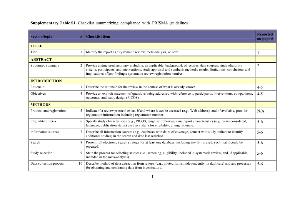 Table S1. Checklist Summarizing Compliance with PRISMA Guidelines