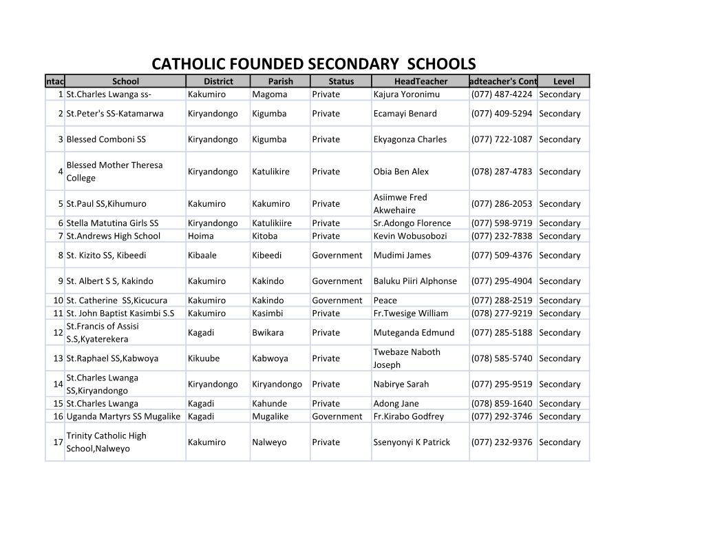 Catholic Founded Secondary Schools