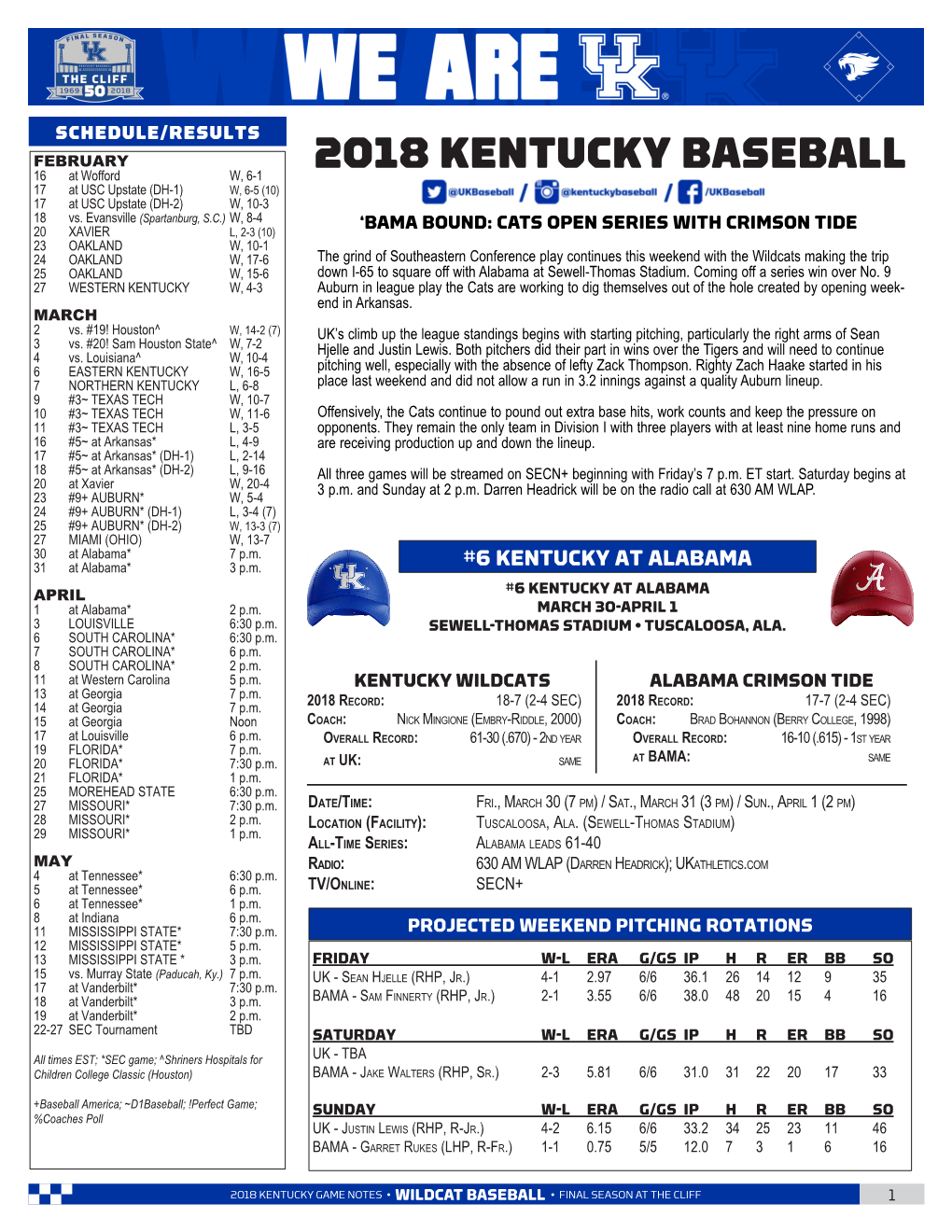 2018 KENTUCKY BASEBALL 16 at Wofford W, 6-1 17 at USC Upstate (DH-1) W, 6-5 (10) 17 at USC Upstate (DH-2) W, 10-3 18 Vs