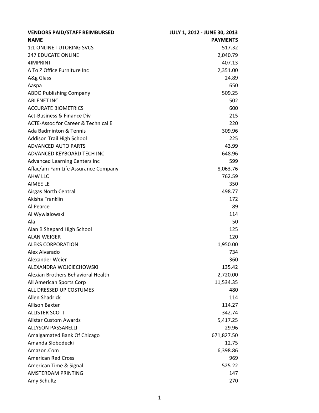 Annual Vendor Payments and Staff Reimbursements 2012