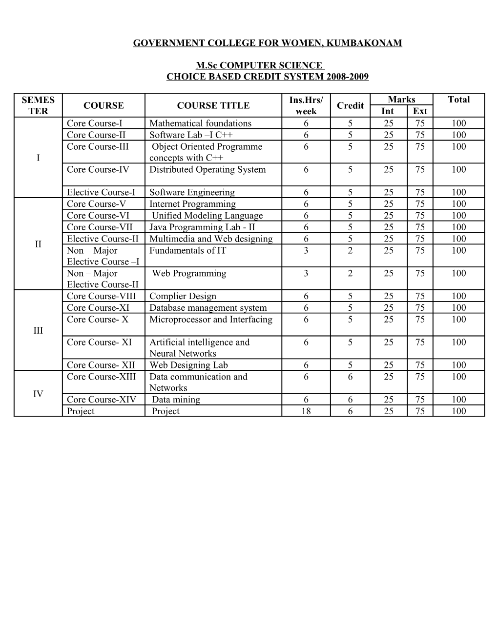 Government College for Women, Kumbakonam