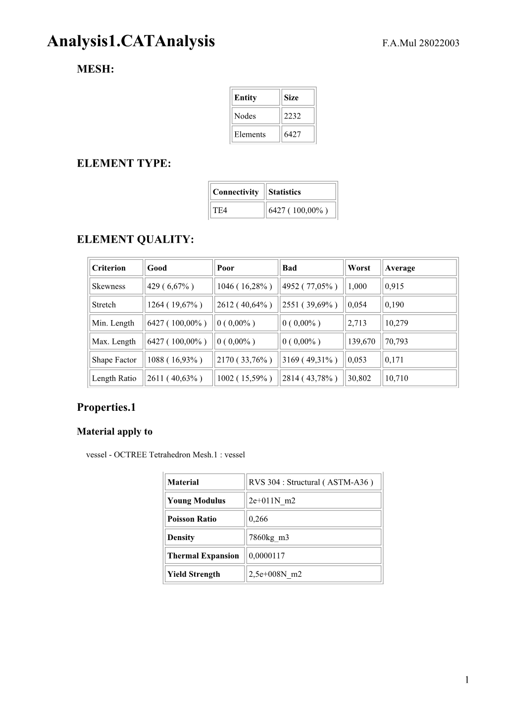 C: Documents and Settings Projecten Velo Vac Vessel Analysis Analysis1