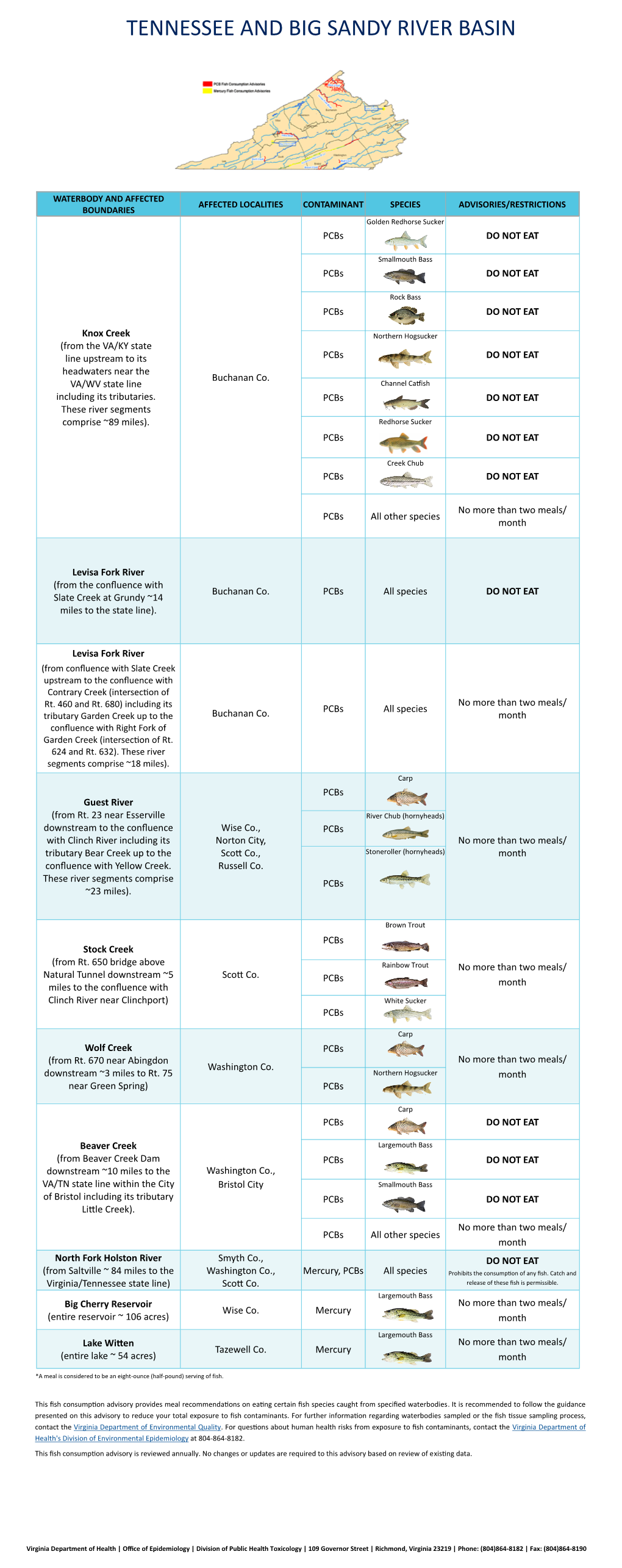 Tennessee and Big Sandy River Basin