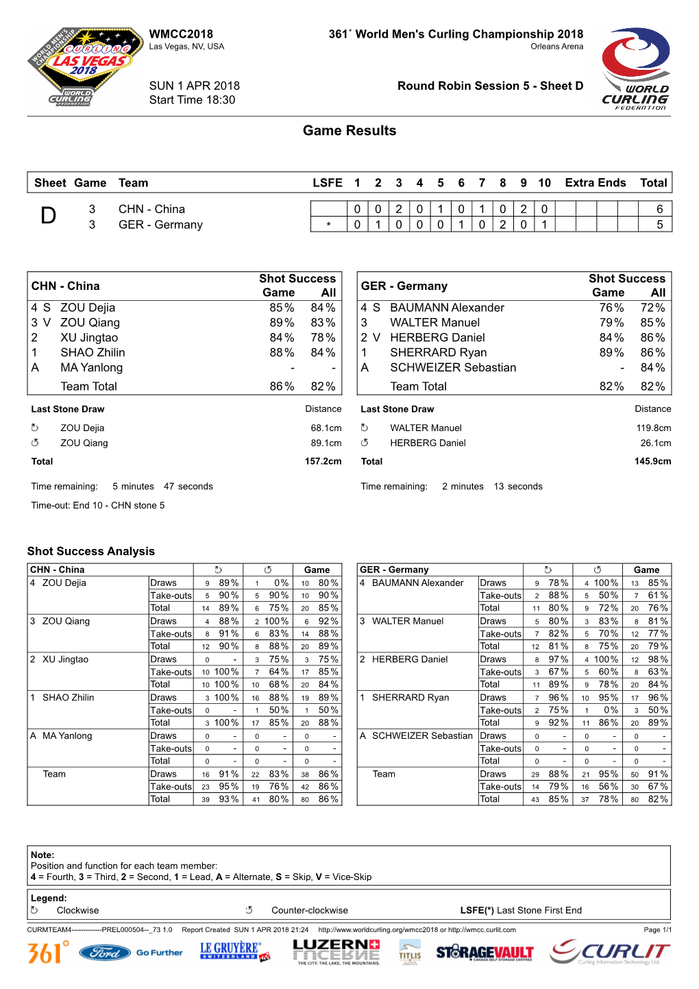 Game Results CHN-GER