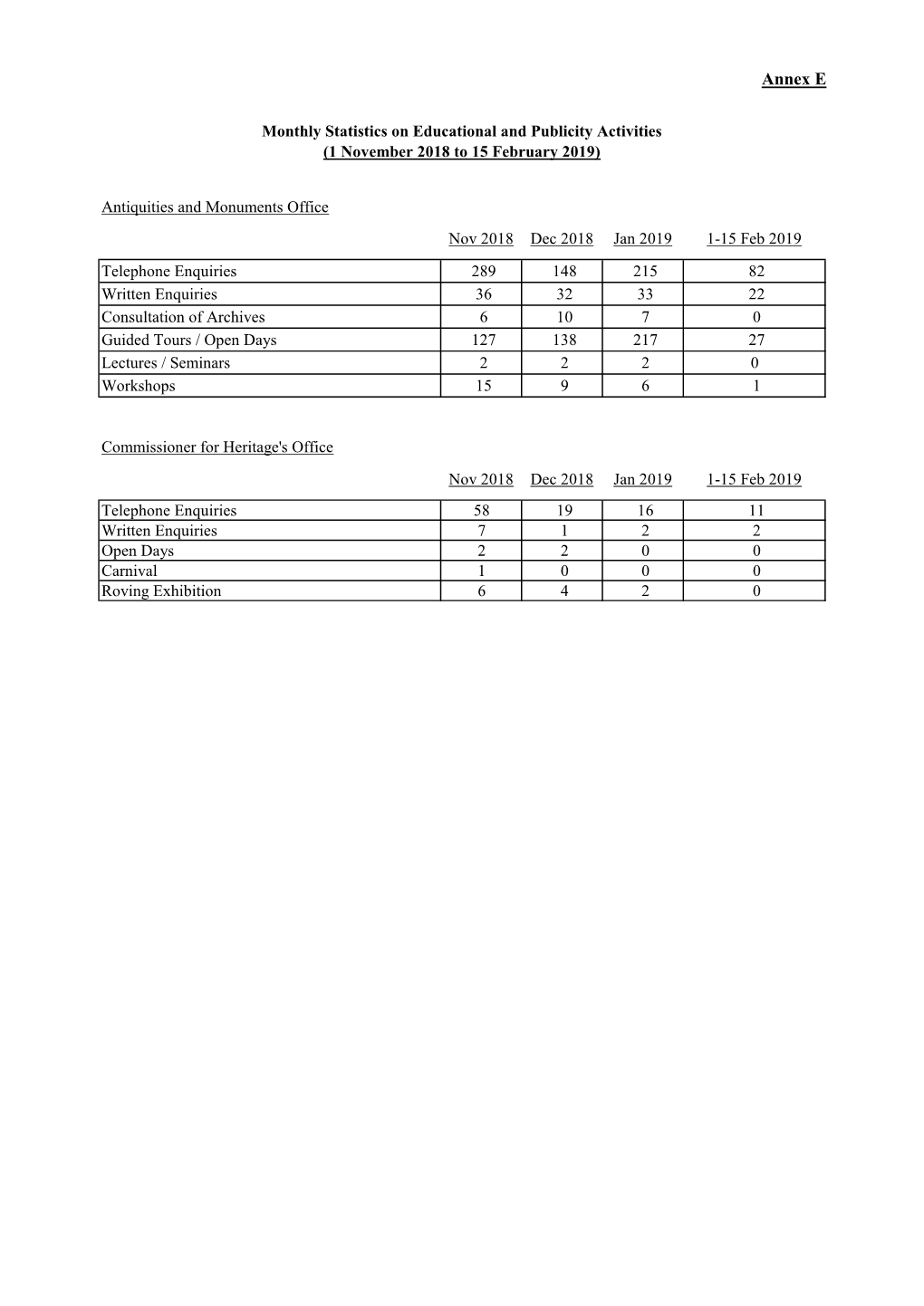 Board Paper AAB/1/2019-20 (Annex E)