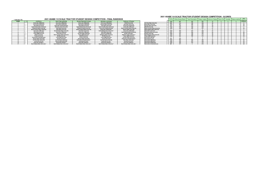 2021 Final Rankings