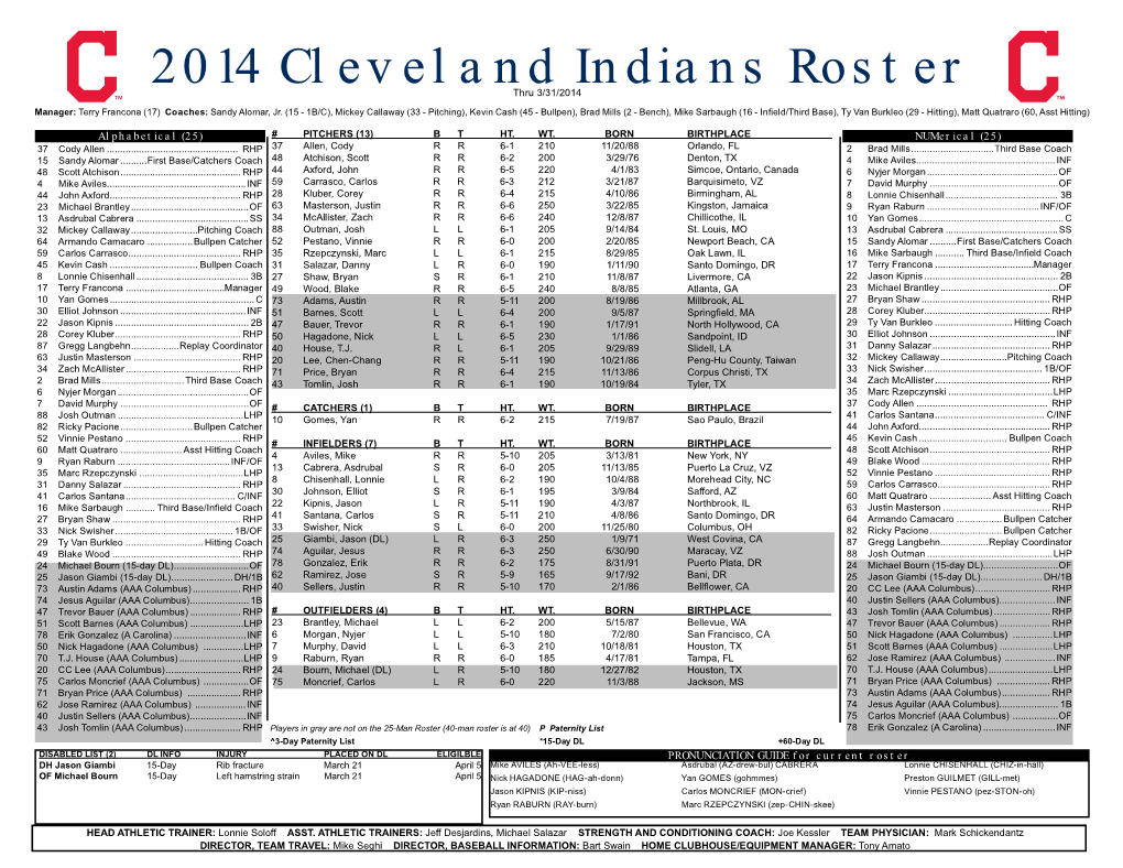 2014 Cleveland Indians Roster Thru 3/31/2014