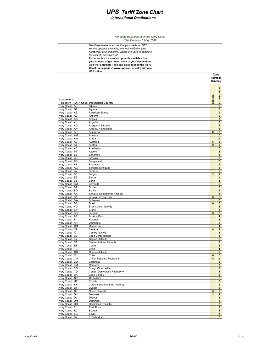 UPS Tariff Zone Chart International Destinations