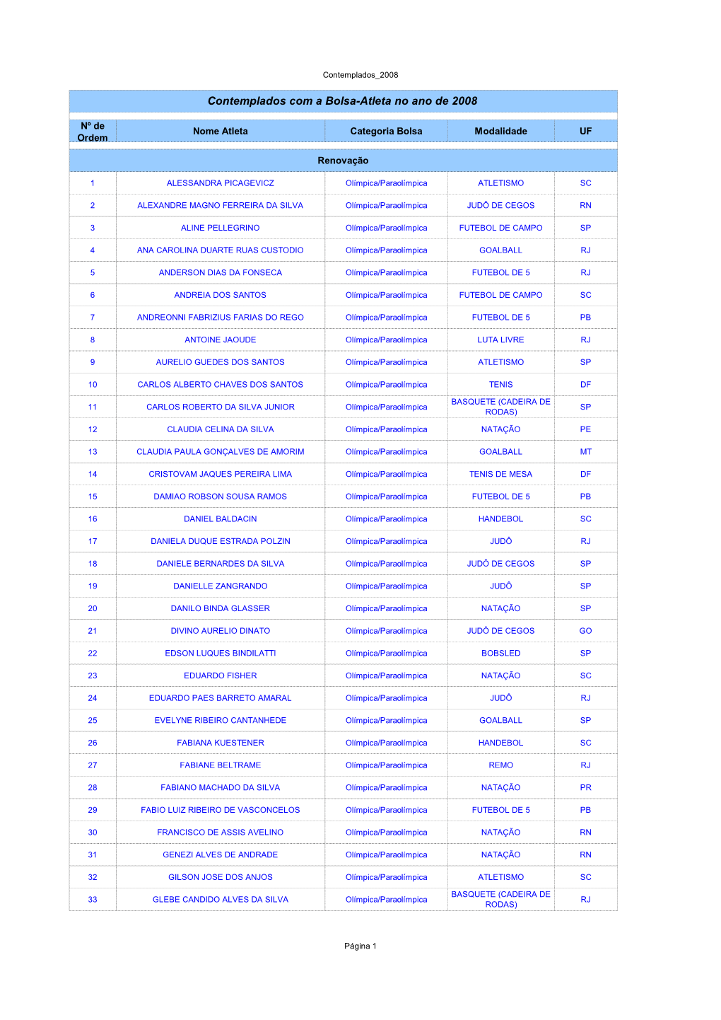 Lista 2008 Site