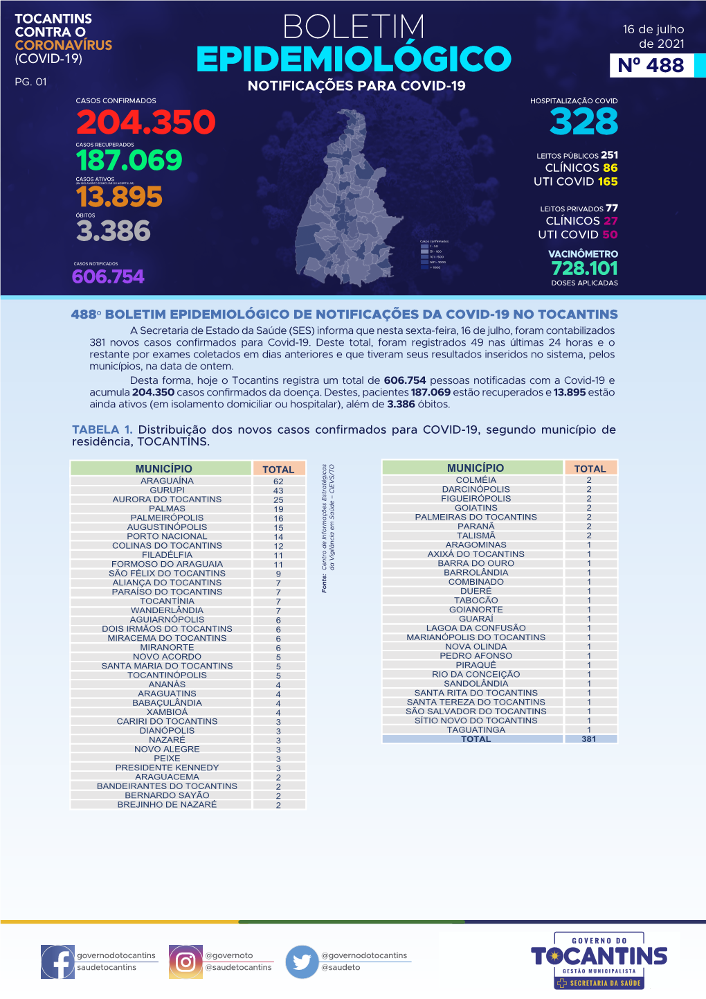 BOLETIM COVID-16-7-21.Pdf